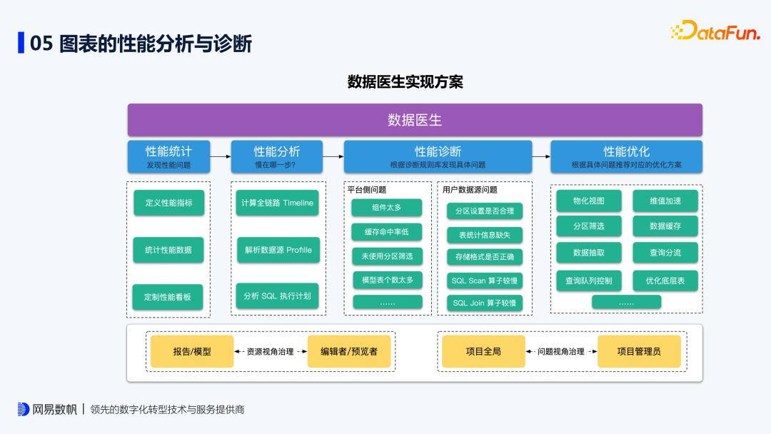 缃戞槗鏈夋暟bi鏁版嵁鍒嗘瀽,鏈夋暟bi瀹炴椂鏁版嵁