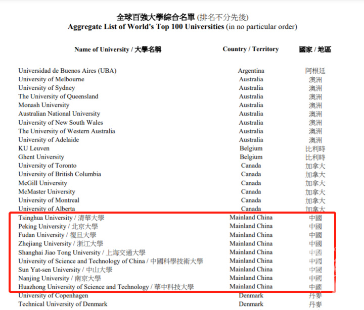 香港居民户口落户内地条件,香港落户9所大学的硕士生