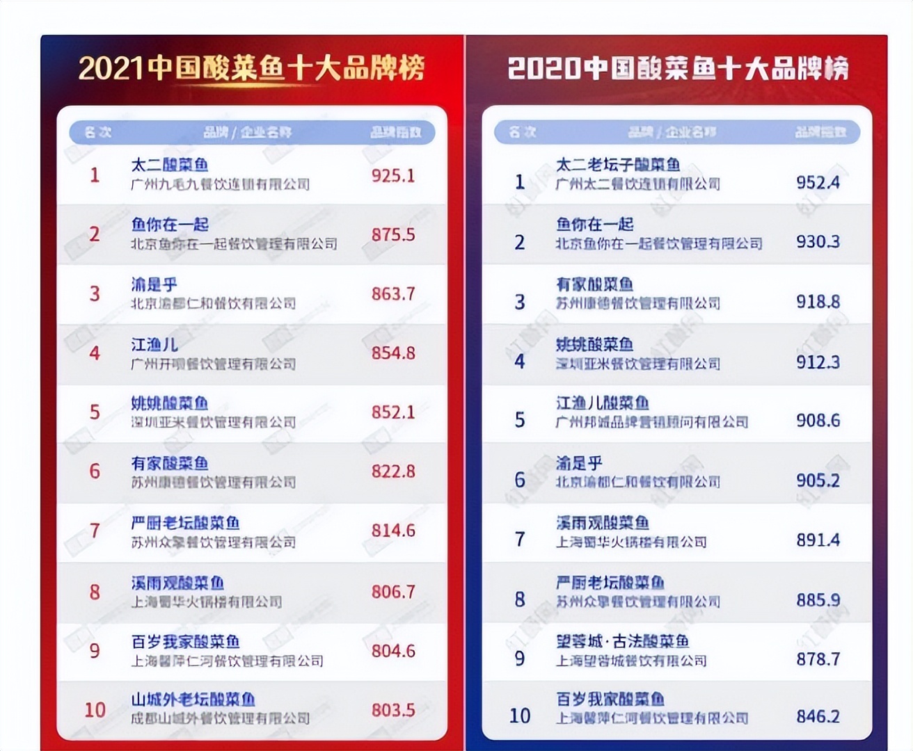 海底捞最主要的盈利项目,2021海底捞第一季度亏损多少钱