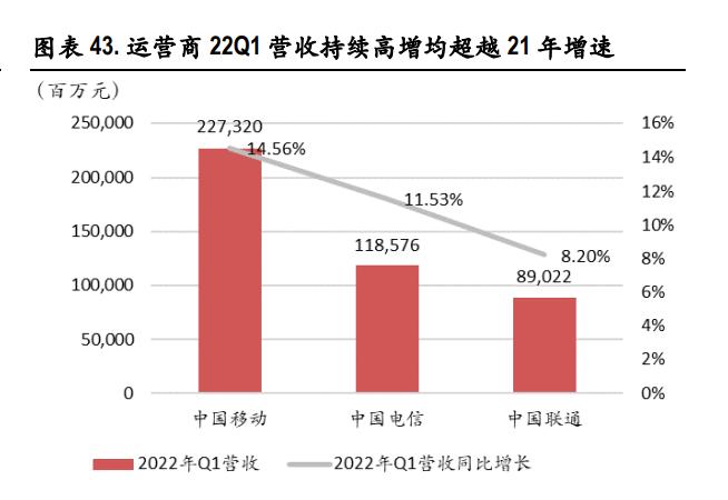 中国移动2023年一季报,移远通信2022年一季报