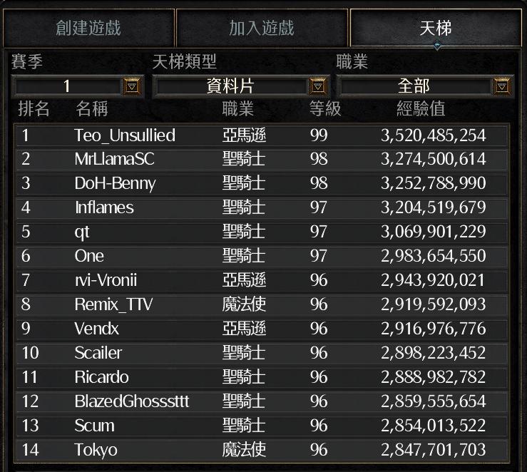 天梯赛历届第一名,天梯赛第一赛季结算奖励