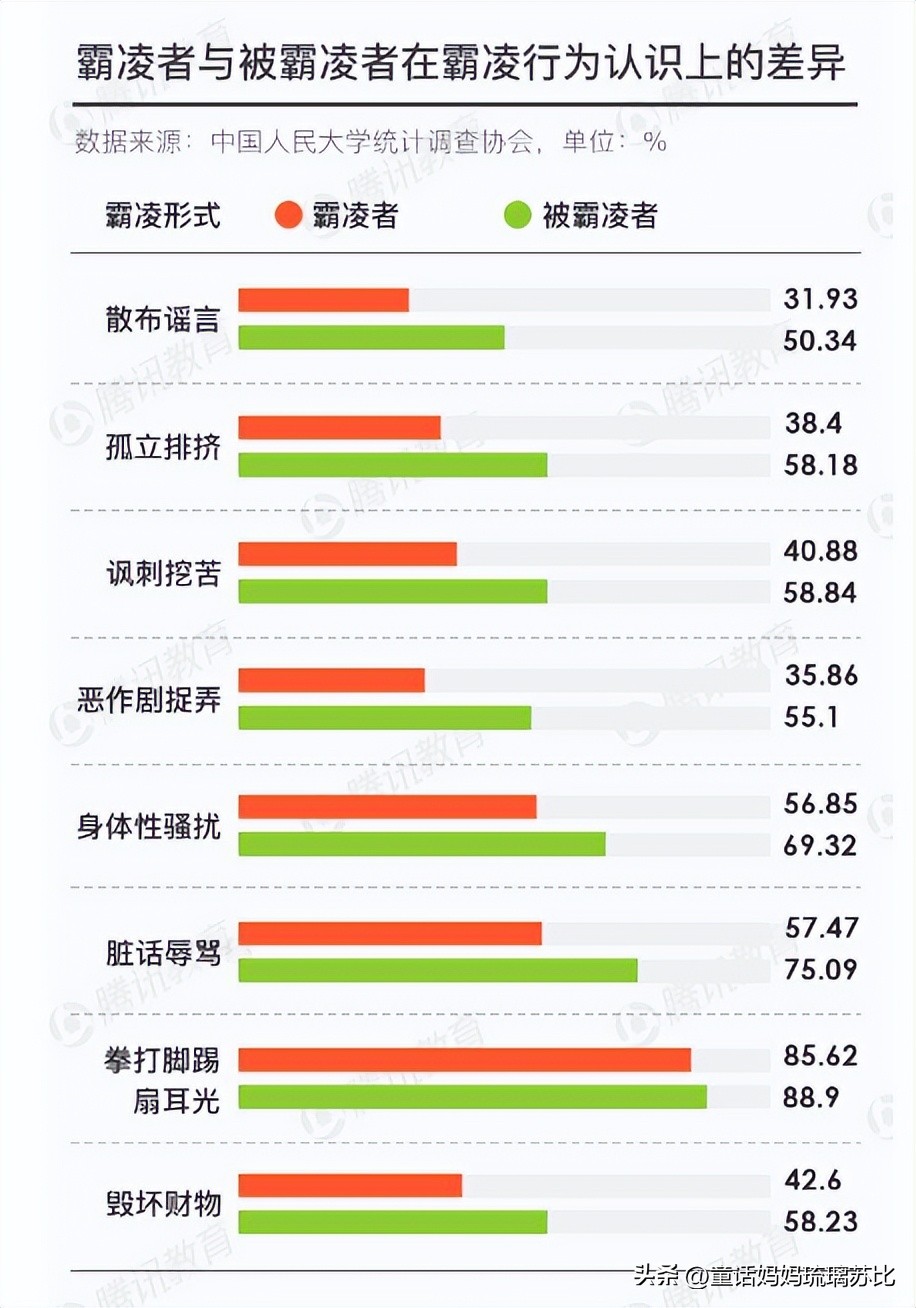 如何教育孩子有侵略性不受欺负,怎样教育不听话的孩子走上正道