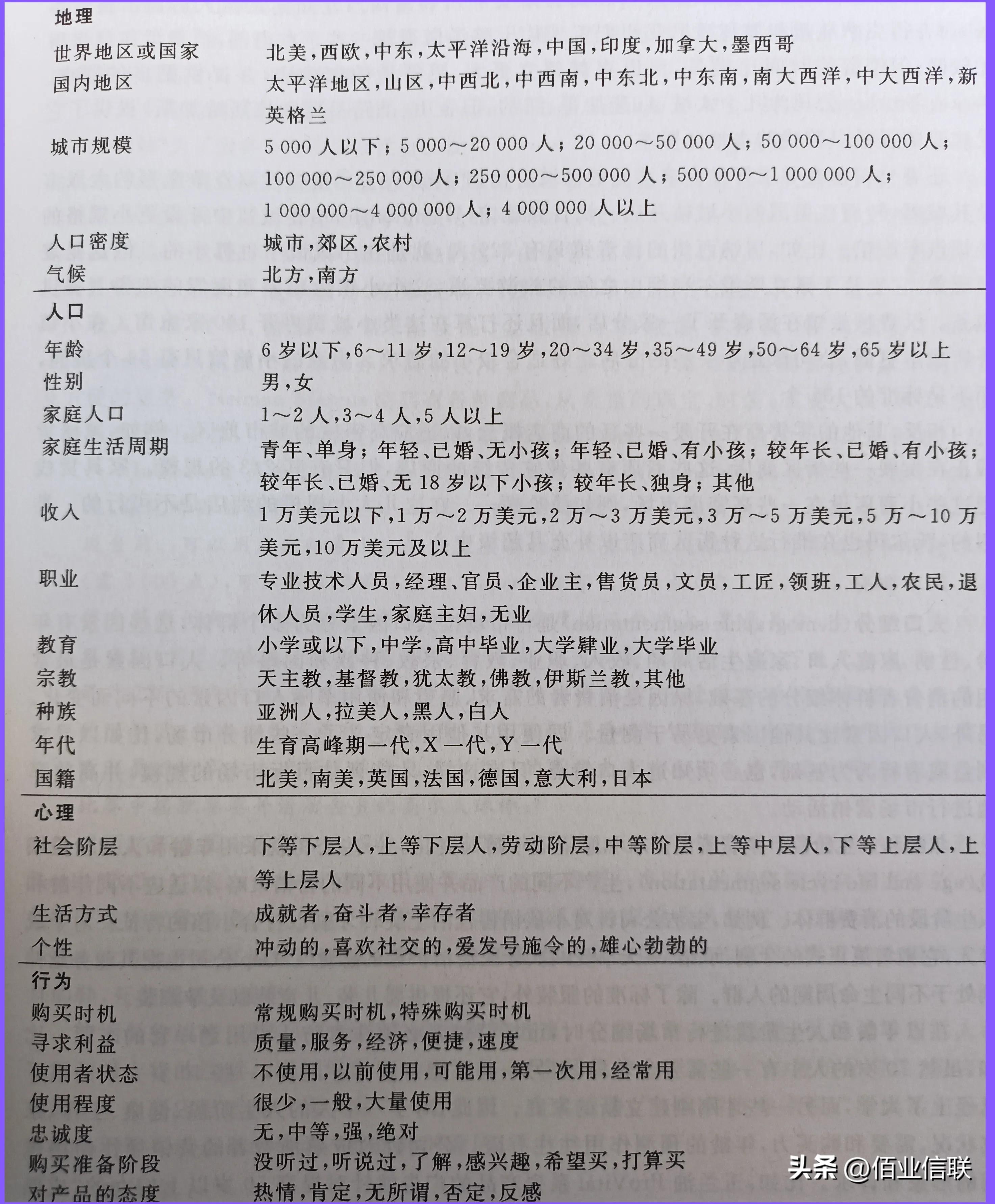 营销九部曲,营销九宫格图片朋友圈