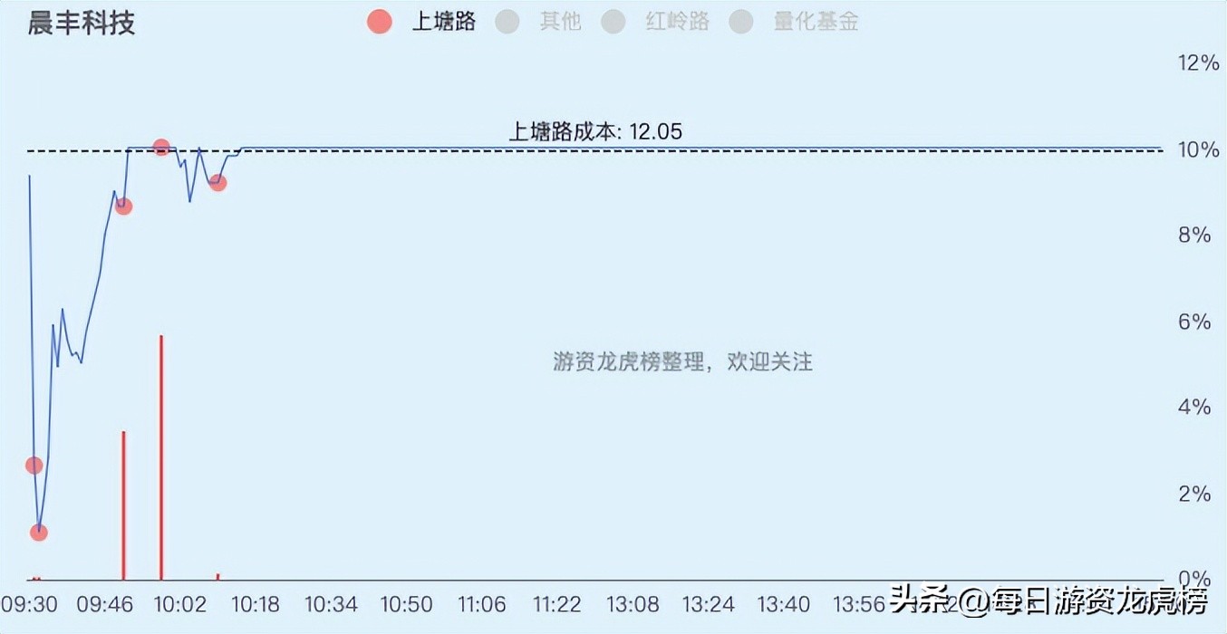 2023年11月15日游资交易明细,2023年11月13日游资交易明细图