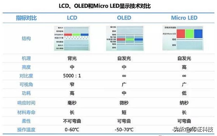 oled显示屏手机有哪些,oled显示屏样式