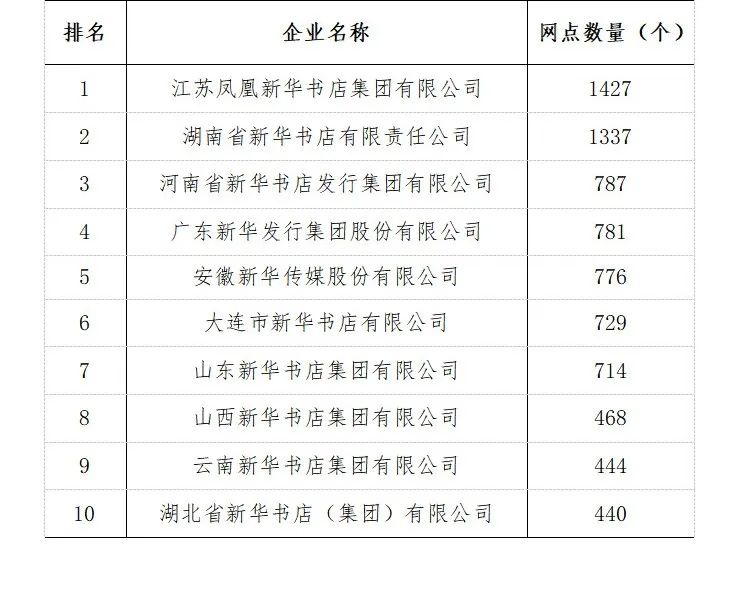全国出版行业发展前景,中国出版物行业的现状