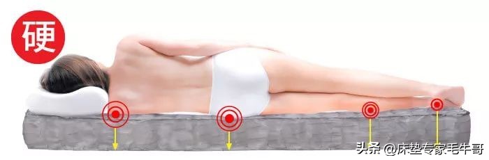 买床垫避免踩坑甲醛,买床垫怎么选不踩坑最好