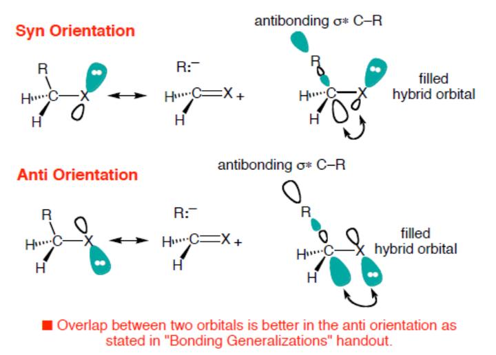 有机化学第二章讲解视频,有机化学第二章笔记