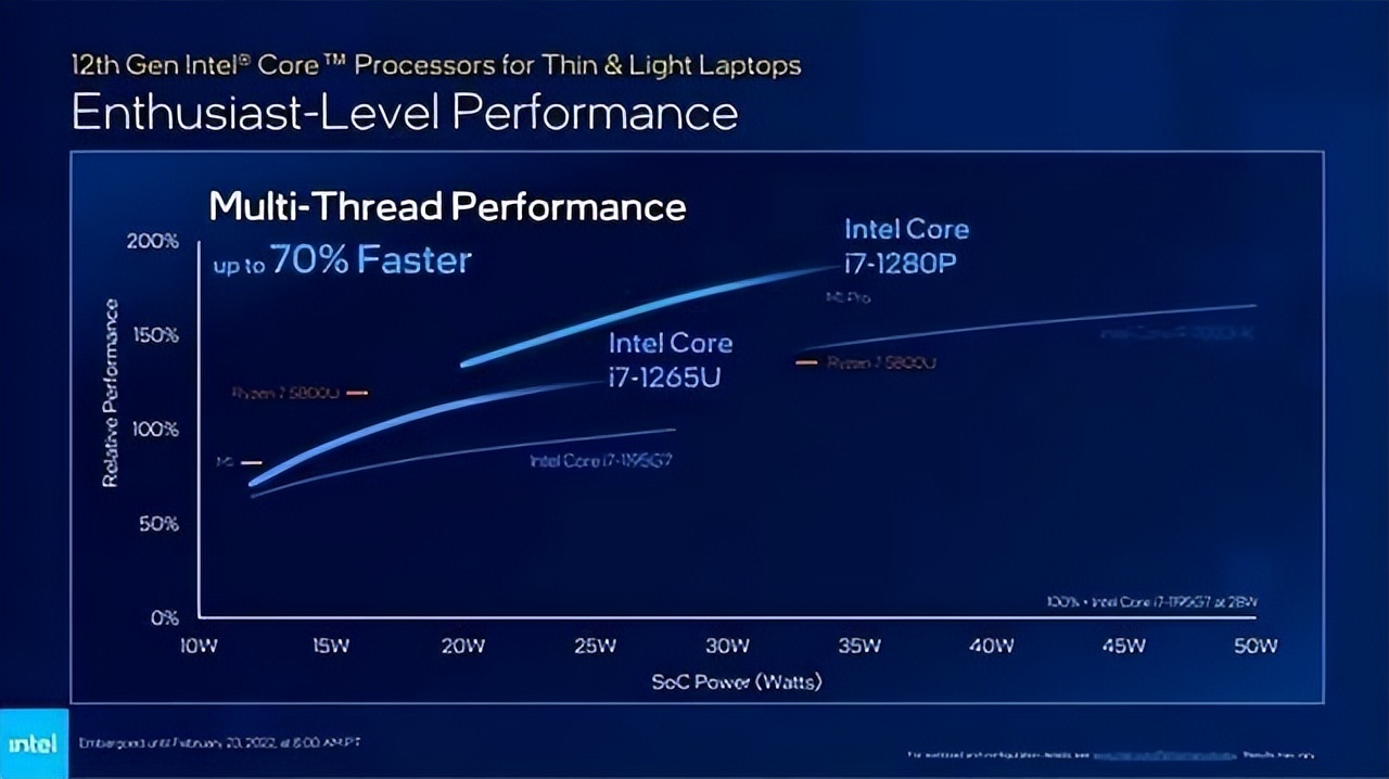 十大值得入手的轻薄笔记本,2022年3000-4000笔记本电脑推荐