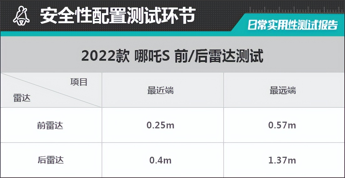 2022款哪吒S试驾视频,2022款哪吒S测评