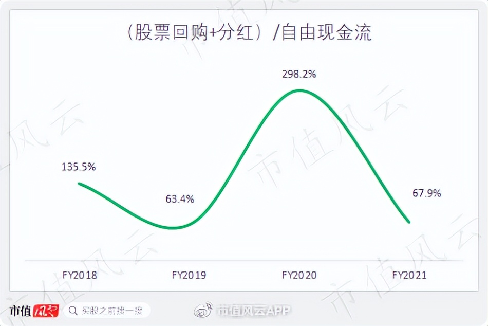 Supreme、Vans背后的威富集团：123岁时尚老店“变态”的股东回报