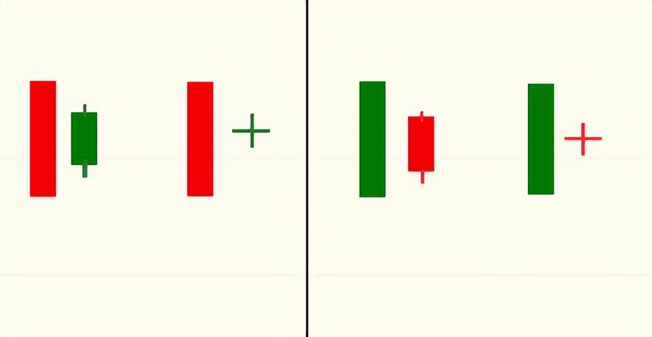 炒股看k线图必背口诀一览表,炒股k线的逃顶口诀