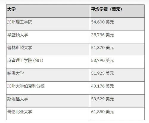 加拿大移民l加拿大身份VS美国身份，哪个更适合普通人生活？