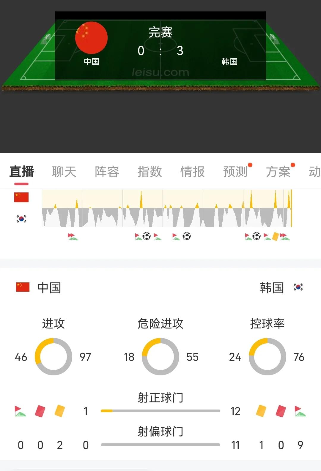 中国男足恐韩原因,国足打破32年恐韩症