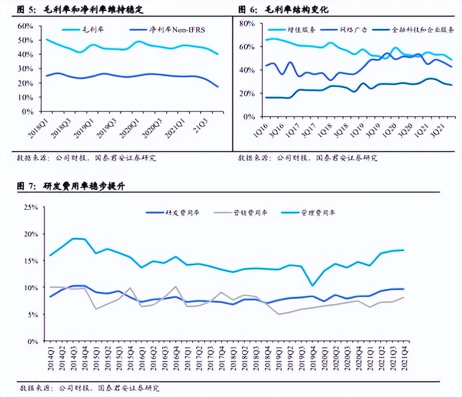 腾讯合理估值,腾讯控股2030年估值
