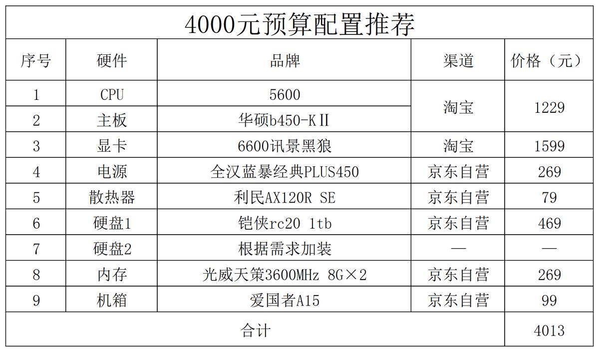 2023年直播手游电脑配置,2023年专业视频剪辑电脑配置