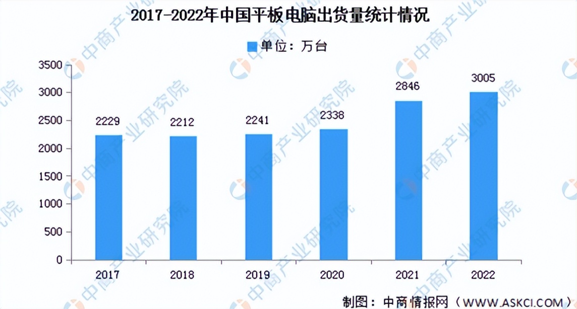 新趋势智能行情,智能手机市场回暖新技术比拼