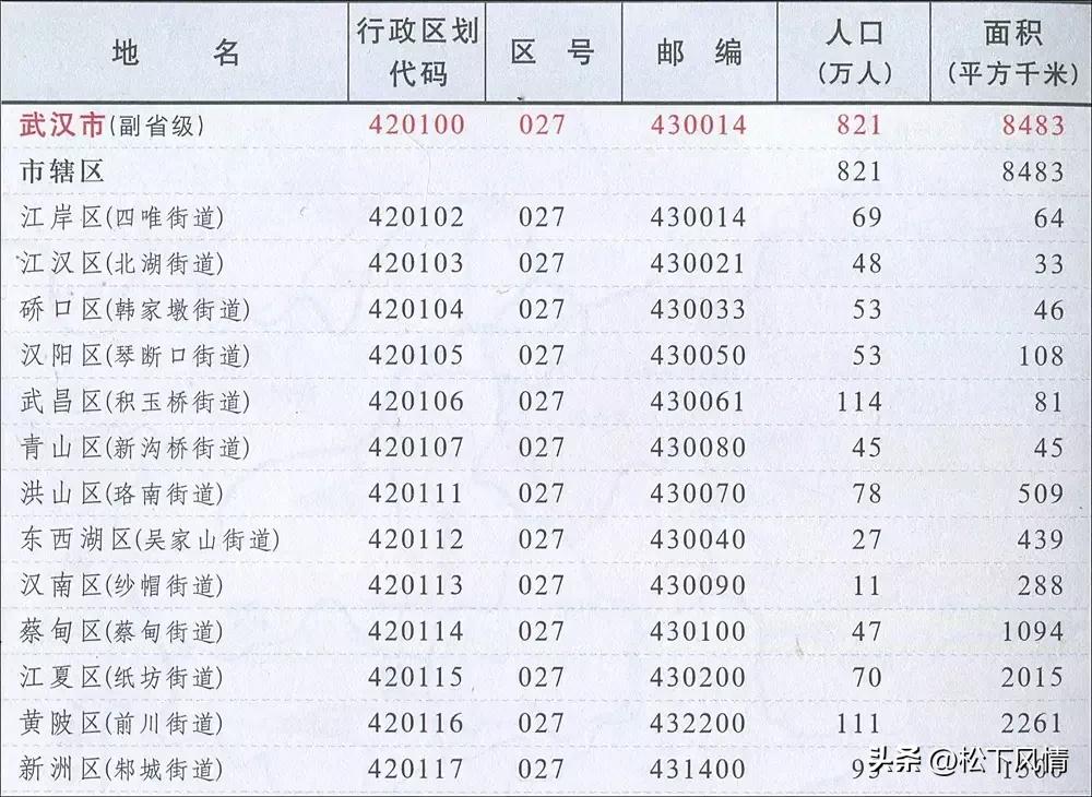 武汉有几次直辖市历史,武汉是直辖市还是省会