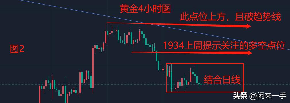 黄金操作策略布局视频,9月6日黄金走势操作建议