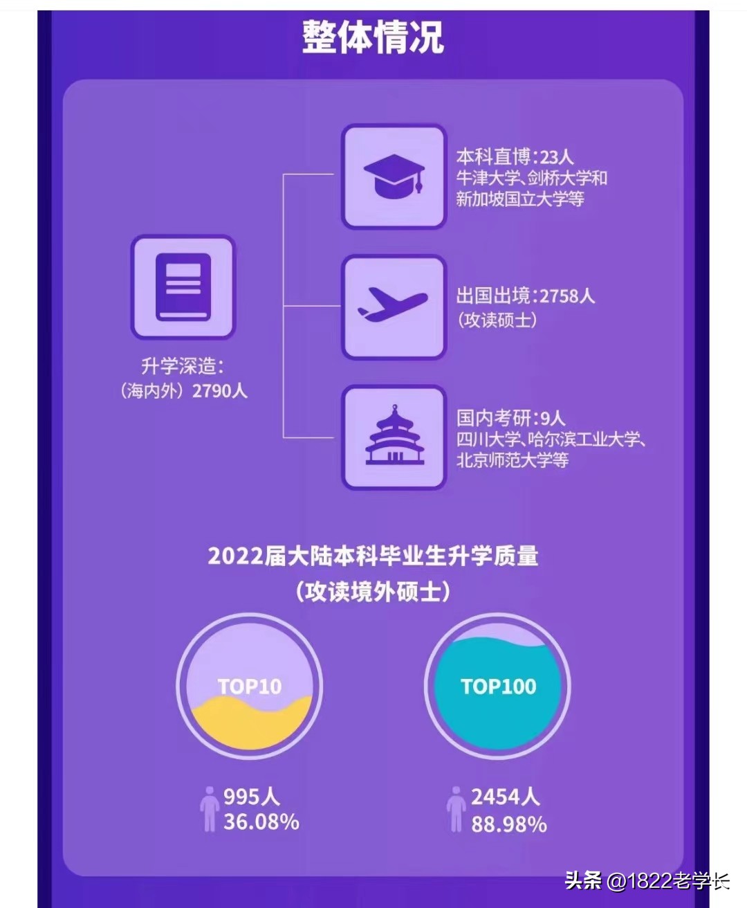 最好的贵族大学排名,中国最好的私立贵族大学985