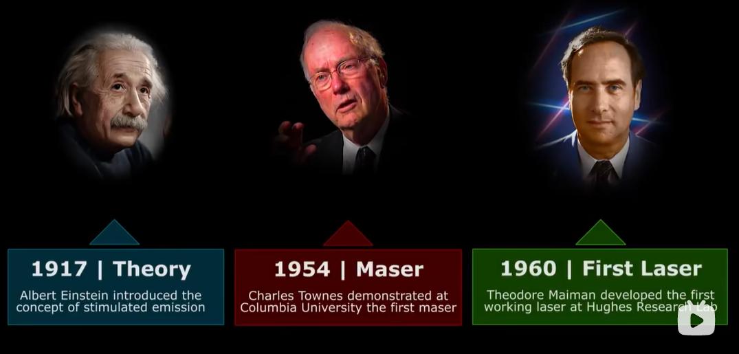 laser激光原理,激光和laser分别代表什么