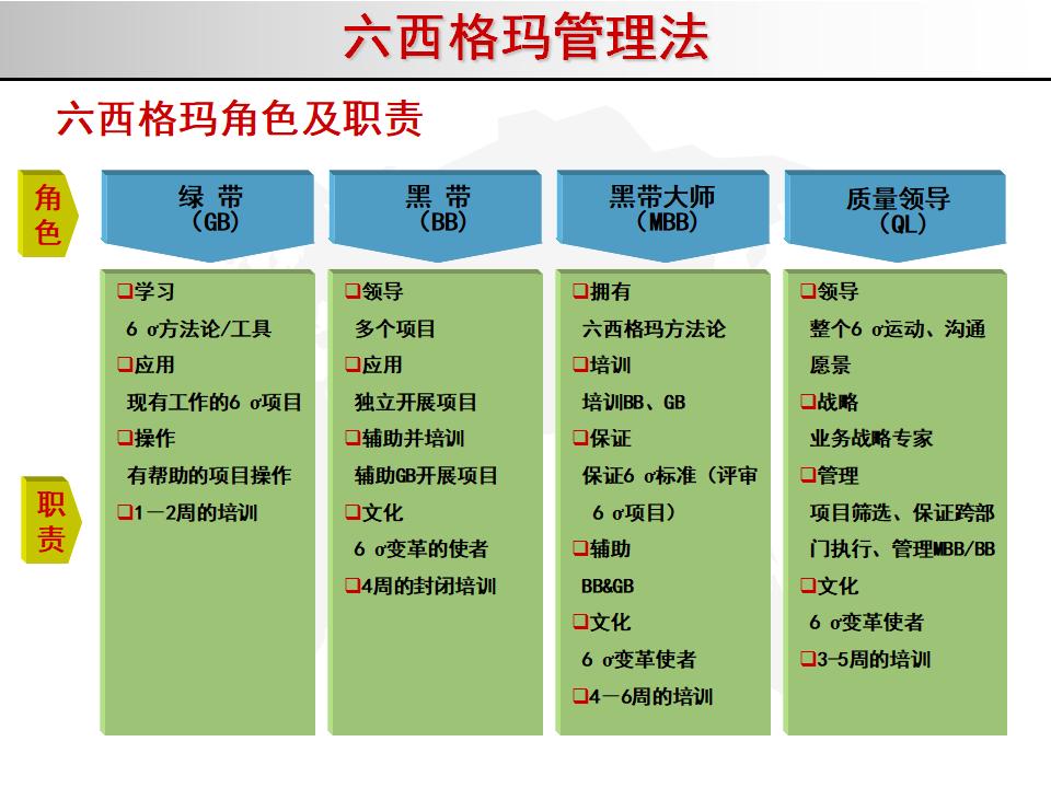 我的精益之路,精益管理六西格玛绿带考试几道题