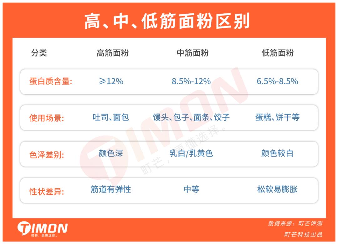 蒸包子真实评测,半发面包子和发面包子测评