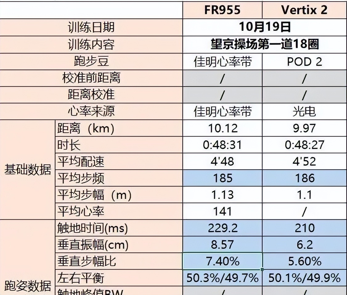 高驰pod2有必要入手么,高驰pods2