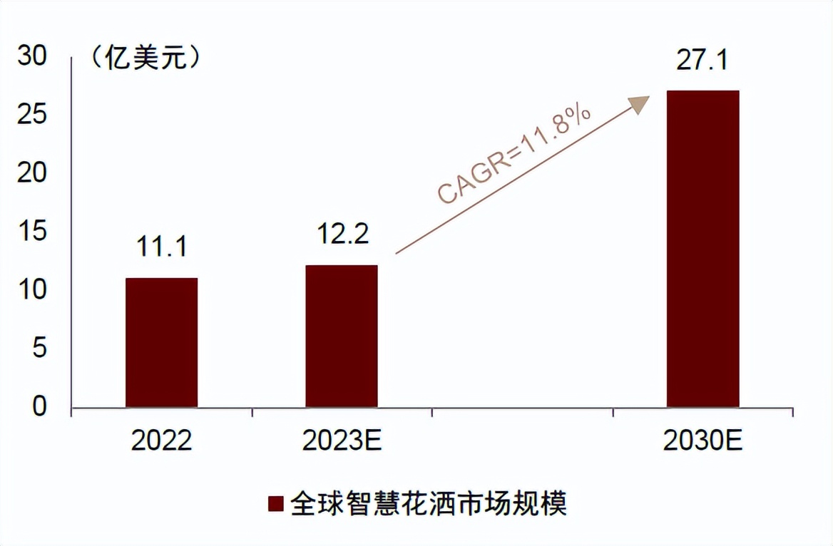 中金|智慧家居系列三：卫浴空间智慧化升级，打破行业成长天花板