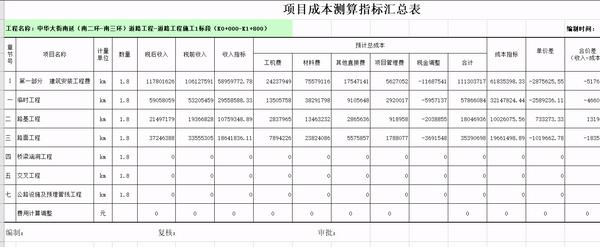 造价员的工程量计算表,95后造价