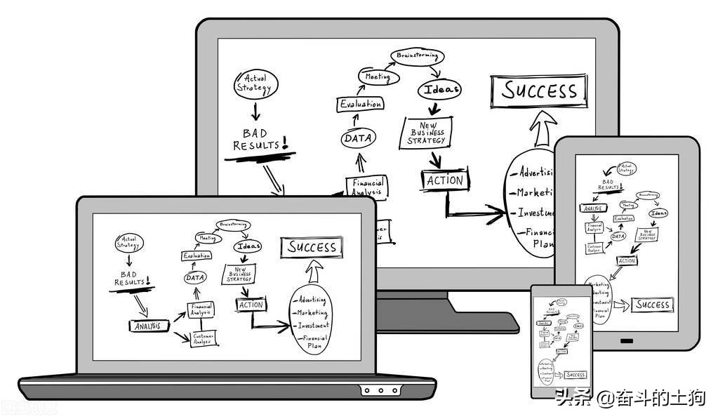 有效的绩效评估方法与实施步骤,绩效诊断和绩效改进