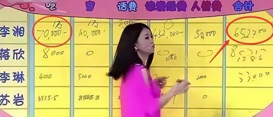 花钱如水的六位女星,最会花钱的五位女星