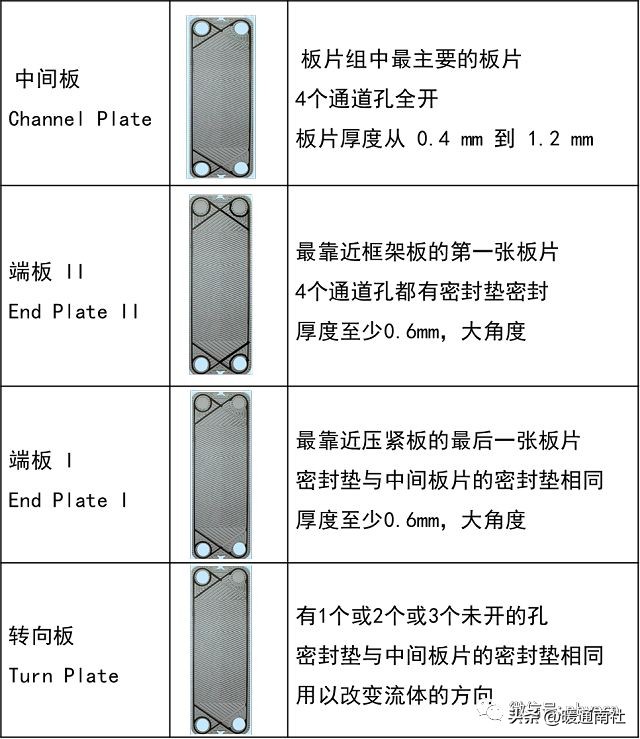 板式换热器的安装与维护应用手册