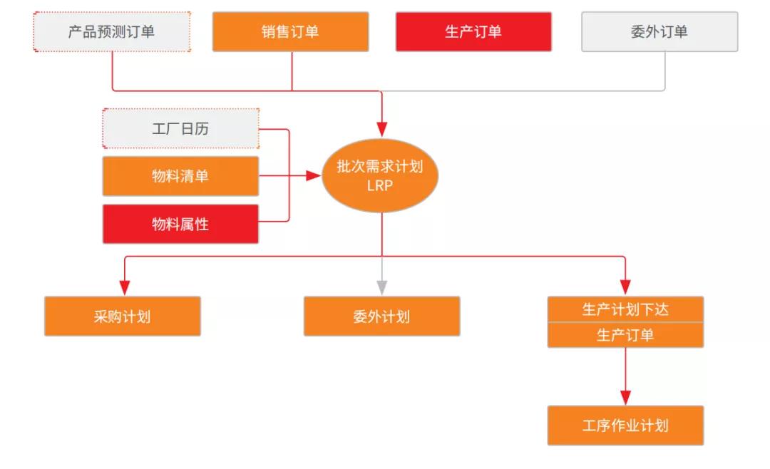 亿格用友U8+使海华股份管理过程更丝滑