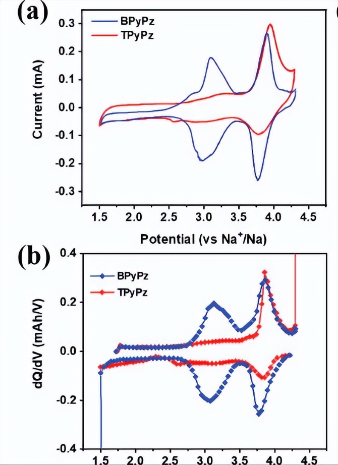 铁源对锂离子电池Li2FeSiO4@C正极材料的结构和电化学性能影响