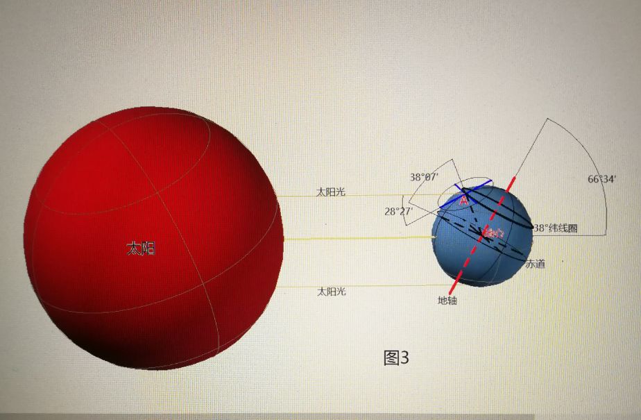楼层和楼间距比例与采光关系,楼层跟楼层之间的高度专业术语