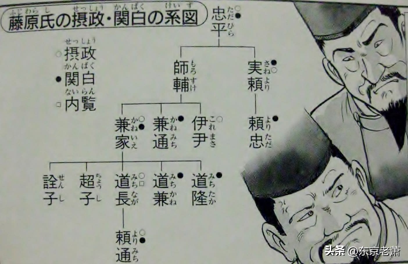 日本第一世家,日本历史上延续时间最长的家族