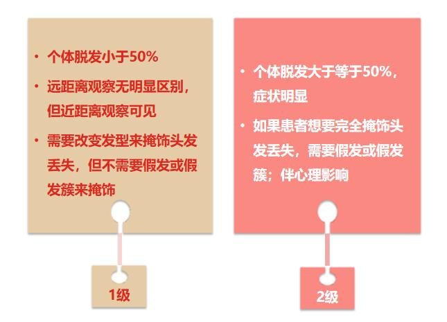 吃靶向药脱发严重怎么办,服用靶向药会掉头发吗