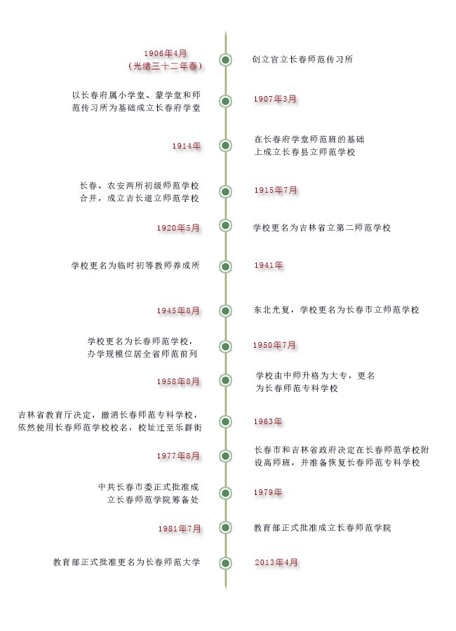 东北师范大学吉林地理科学,东北师范和长春师范大学