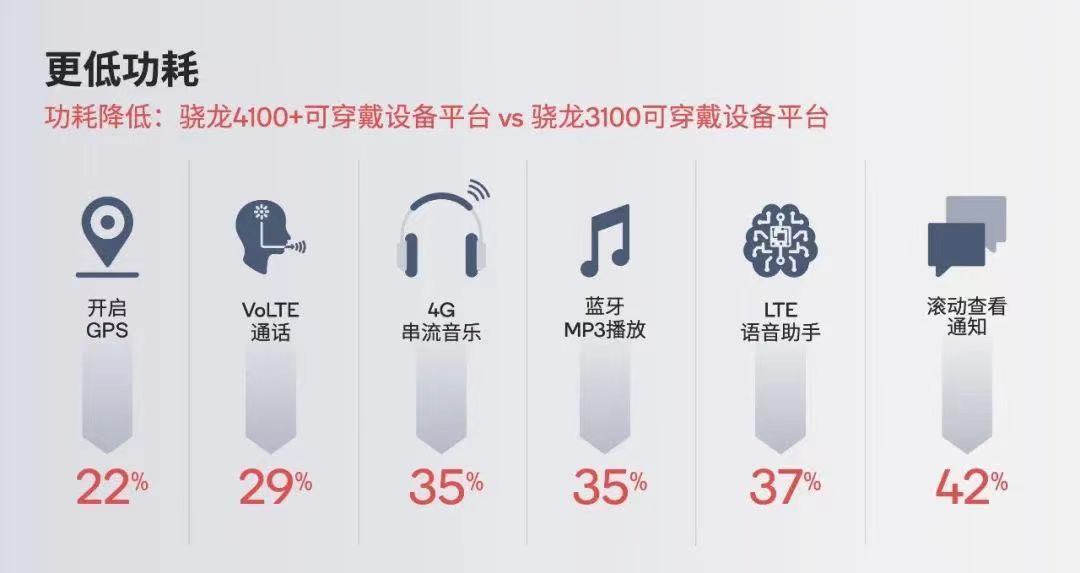 ticwatch什么时候推新的智能手表,ticwatchpro3智能手表开箱欣赏