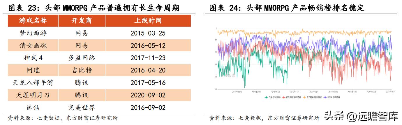 问道吉比特研发,问道吉比特深度解析