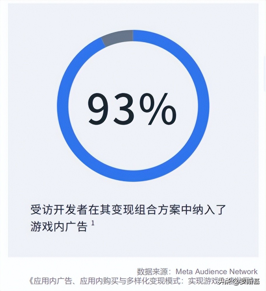 iaa和iap的投放区别是什么,iaa和iap游戏区别