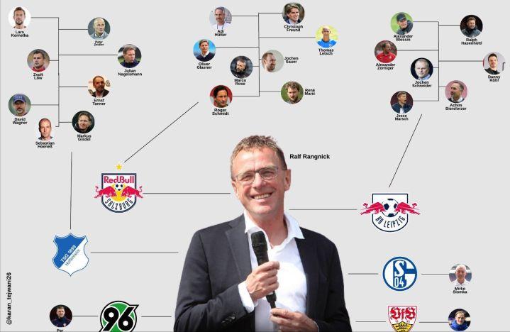 现代足球教父朗尼克临危受命救曼联,我罗地位如何保证