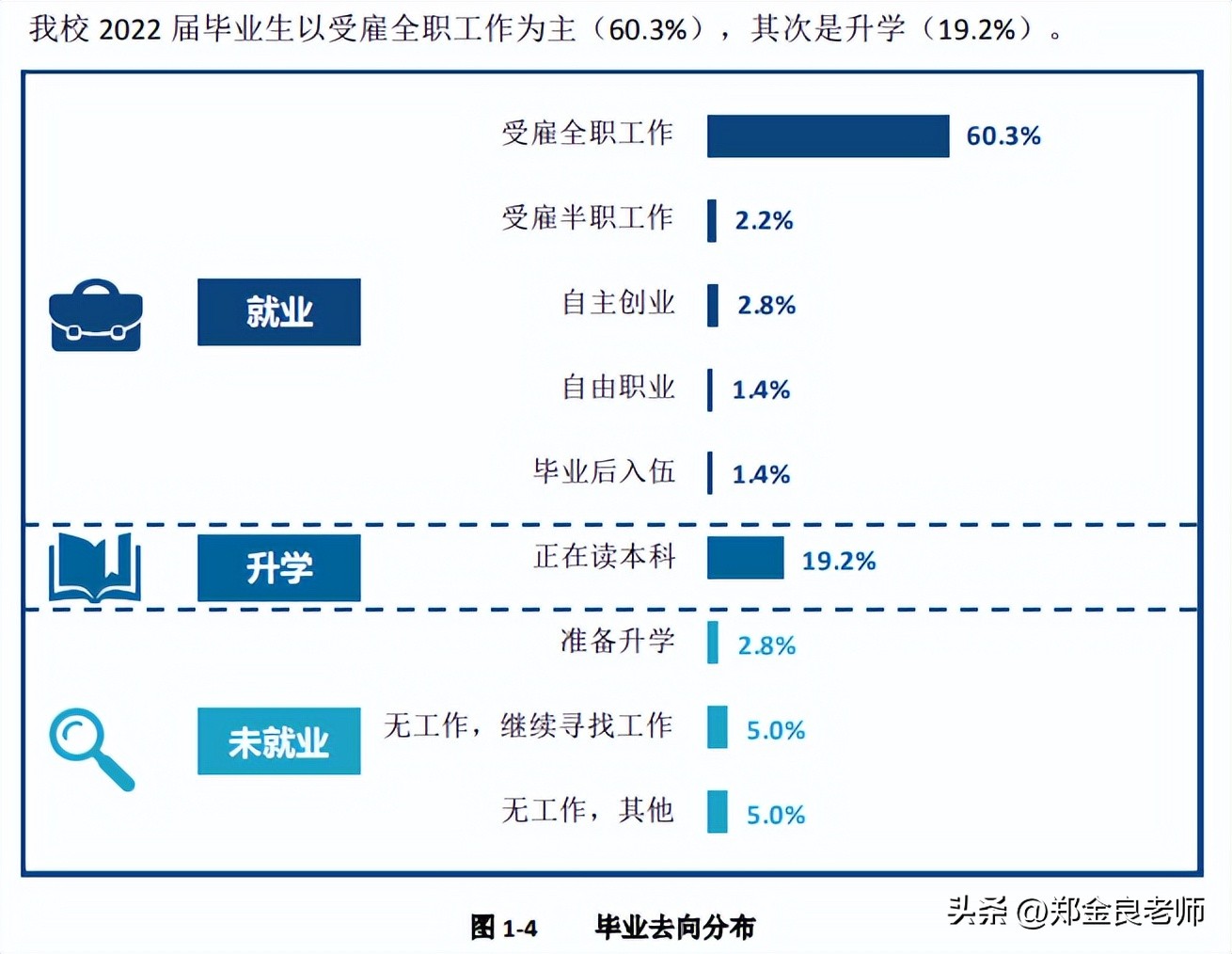 全国最好的四个大专院校排名,全国大专排名前十的专科学校