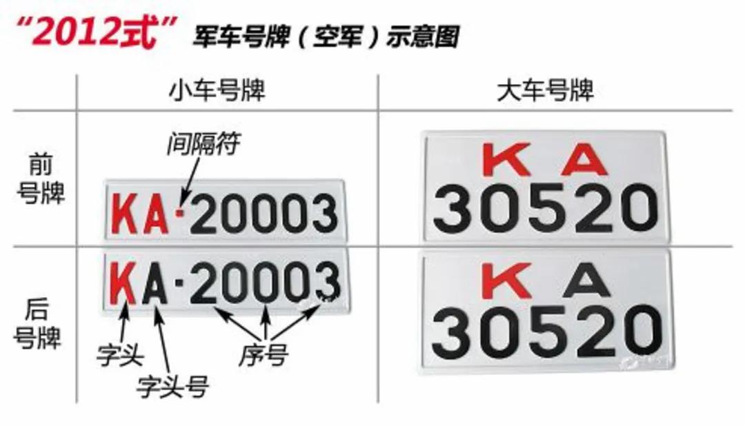 中国军车牌照识别,中国军车牌照有哪些规定