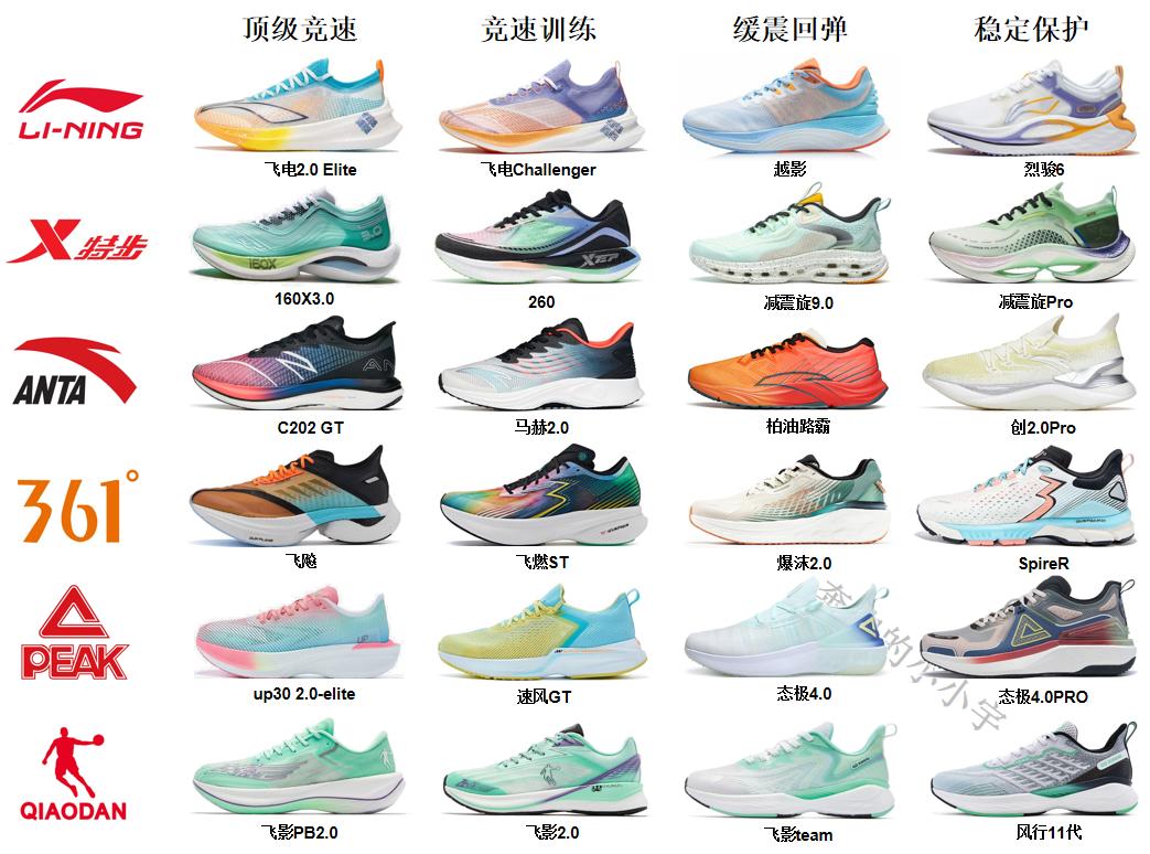 怎么挑一双适合自己的跑鞋,如何挑选一双适合自己的跑鞋