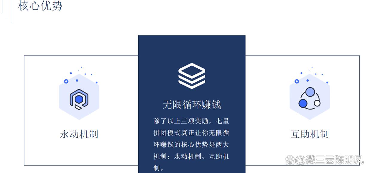 互联网拼团模式,广州互联网裂变模式引流方法