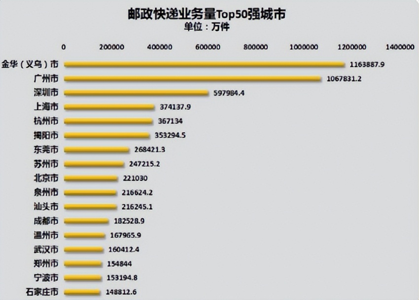 给农村邮寄东西骗局,给乡镇送快递是否赚钱