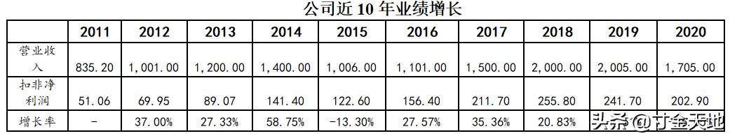 格力电器投资价值及分析,格力电器投资价值分析图片