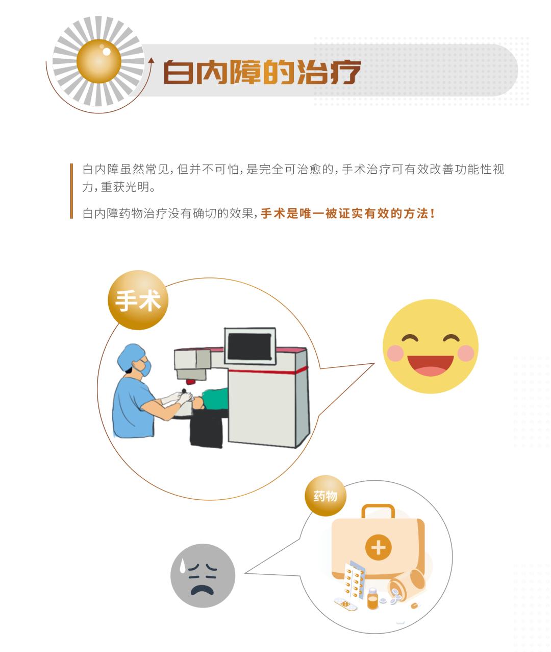 南阳看眼科白内障哪个医院好,沈阳市眼科医院飞秒激光白内障